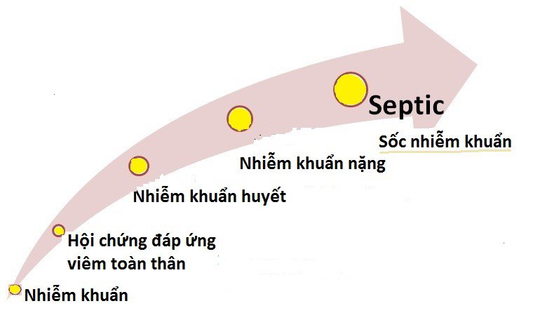 chan-doan-soc-nhiem-khuan
