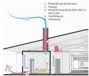 Description: https://thuvienphapluat.vn/doc2htm/00459359_files/image032.jpg